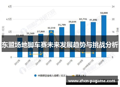 东盟场地脚车赛未来发展趋势与挑战分析