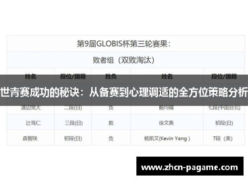 世青赛成功的秘诀：从备赛到心理调适的全方位策略分析