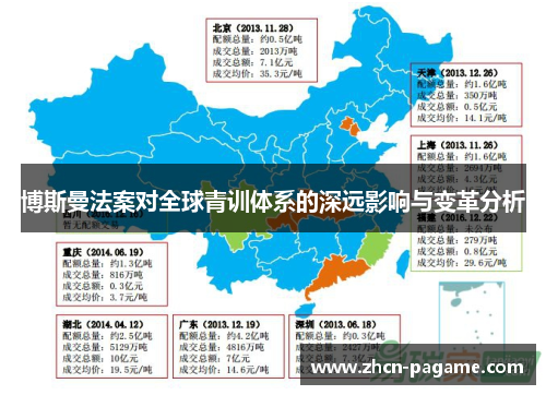 博斯曼法案对全球青训体系的深远影响与变革分析