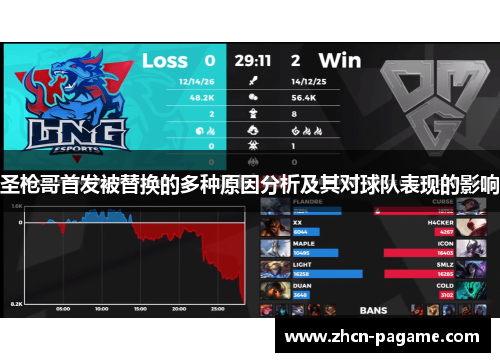 圣枪哥首发被替换的多种原因分析及其对球队表现的影响