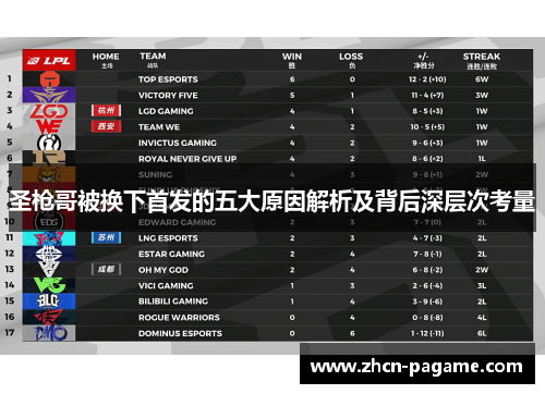 圣枪哥被换下首发的五大原因解析及背后深层次考量
