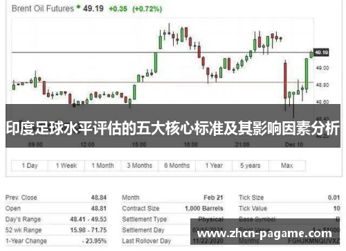 印度足球水平评估的五大核心标准及其影响因素分析