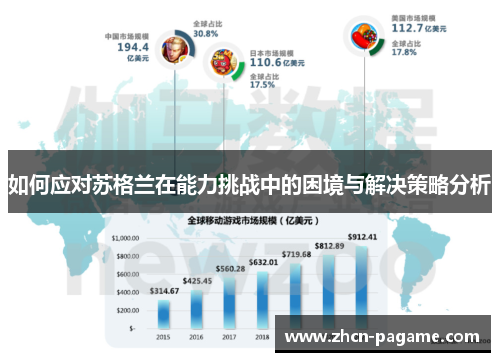 如何应对苏格兰在能力挑战中的困境与解决策略分析