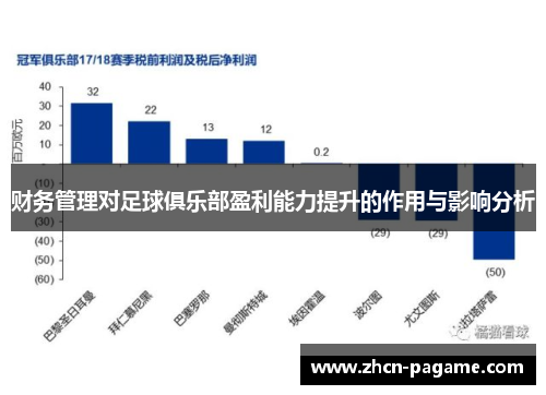 财务管理对足球俱乐部盈利能力提升的作用与影响分析 财务管理对足球俱乐部盈利能力提升的作用与影响分析