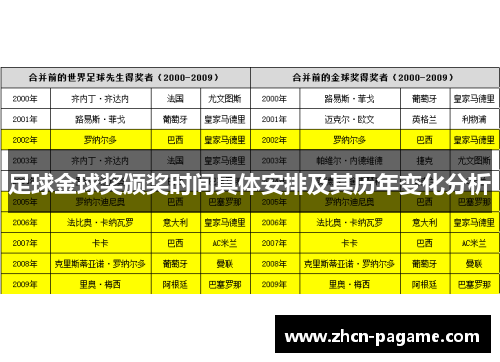 足球金球奖颁奖时间具体安排及其历年变化分析