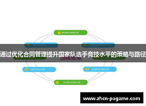 通过优化合同管理提升国家队选手竞技水平的策略与路径