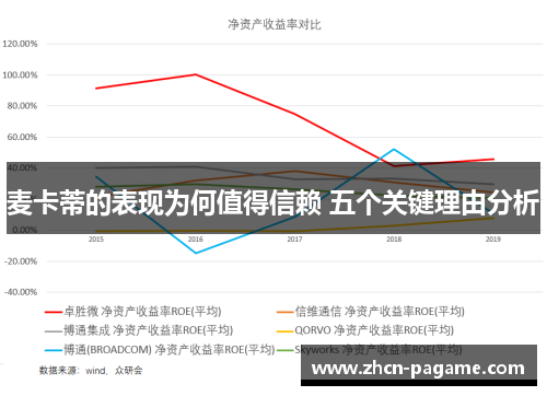 麦卡蒂的表现为何值得信赖 五个关键理由分析