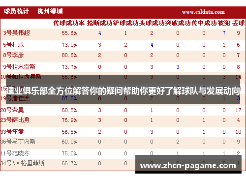 建业俱乐部全方位解答你的疑问帮助你更好了解球队与发展动向