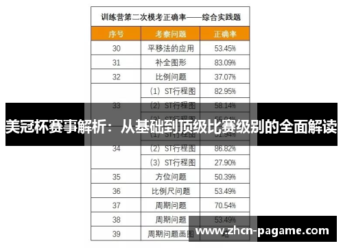 美冠杯赛事解析：从基础到顶级比赛级别的全面解读