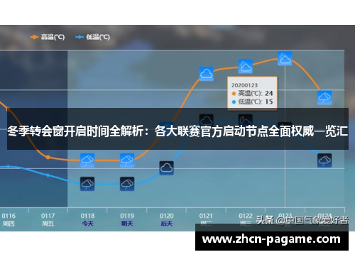 冬季转会窗开启时间全解析：各大联赛官方启动节点全面权威一览汇