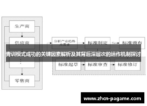 青训模式成功的关键因素解析及其背后深层次的运作机制探讨