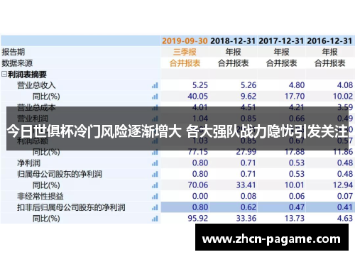 今日世俱杯冷门风险逐渐增大 各大强队战力隐忧引发关注