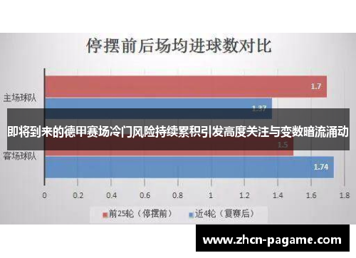 即将到来的德甲赛场冷门风险持续累积引发高度关注与变数暗流涌动 即将到来的德甲赛场冷门风险持续累积引发高度关注与变数暗流涌动