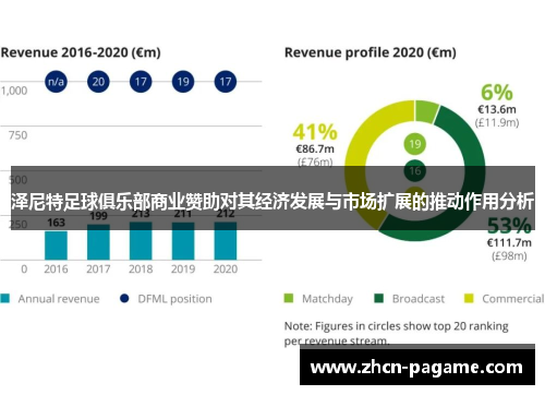 泽尼特足球俱乐部商业赞助对其经济发展与市场扩展的推动作用分析